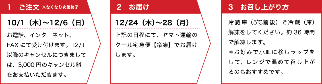 早割